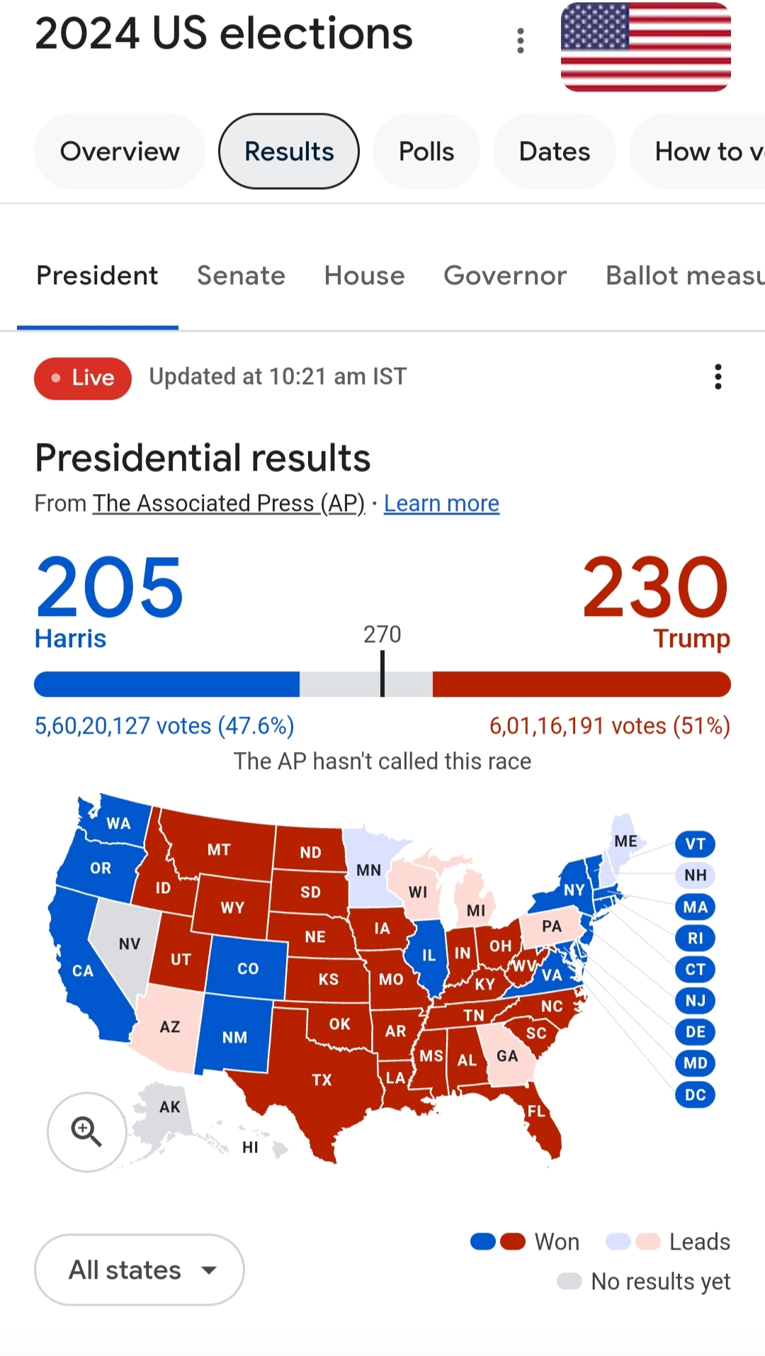 US ELECTION 2024