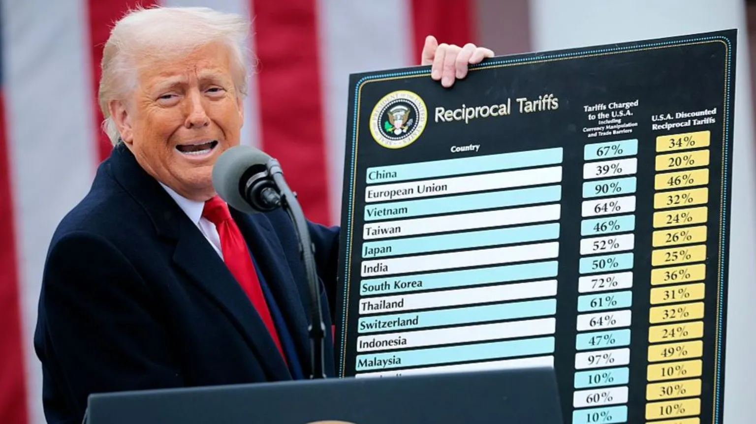 Trump Threatens New Tariffs on Smartphones Days After Granting Exemptions